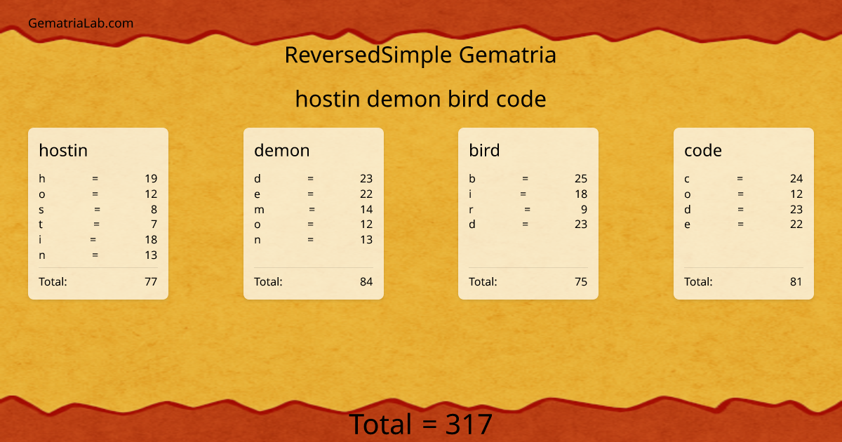 hostin demon bird code in reversedSimple Gematria